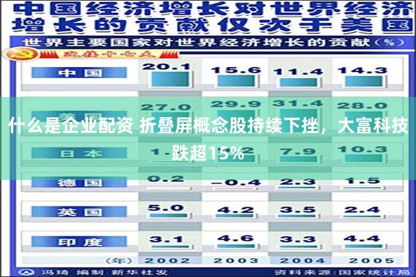 什么是企业配资 折叠屏概念股持续下挫，大富科技跌超15%