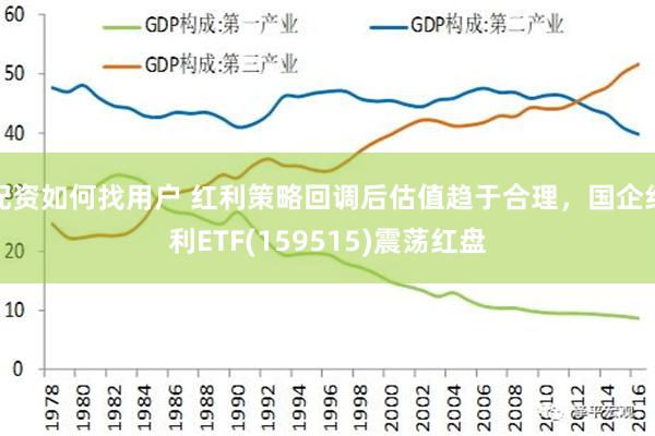 配资如何找用户 红利策略回调后估值趋于合理，国企红利ETF(159515)震荡红盘