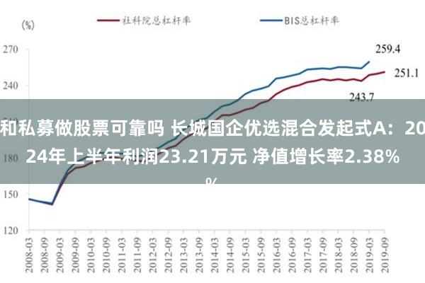 和私募做股票可靠吗 长城国企优选混合发起式A：2024年上半年利润23.21万元 净值增长率2.38%