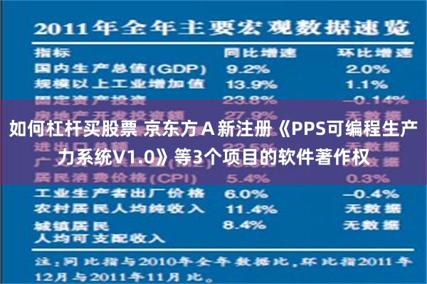 如何杠杆买股票 京东方Ａ新注册《PPS可编程生产力系统V1.0》等3个项目的软件著作权