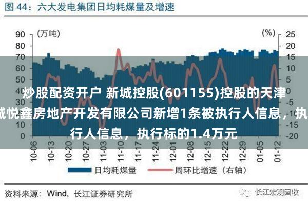 炒股配资开户 新城控股(601155)控股的天津市滨海新区新城悦鑫房地产开发有限公司新增1条被执行人信息，执行标的1.4万元