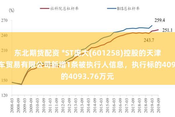 东北期货配资 *ST庞大(601258)控股的天津市庞大汽车贸易有限公司新增1条被执行人信息，执行标的4093.76万元