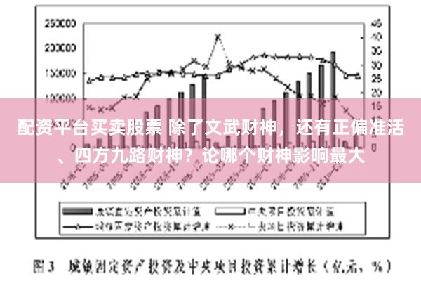 配资平台买卖股票 除了文武财神，还有正偏准活、四方九路财神？论哪个财神影响最大