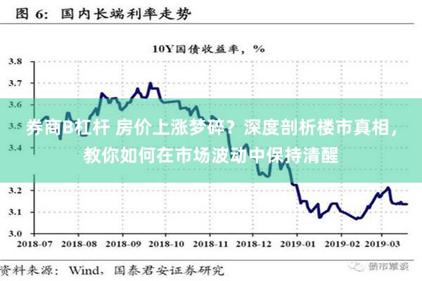 券商B杠杆 房价上涨梦碎？深度剖析楼市真相，教你如何在市场波动中保持清醒