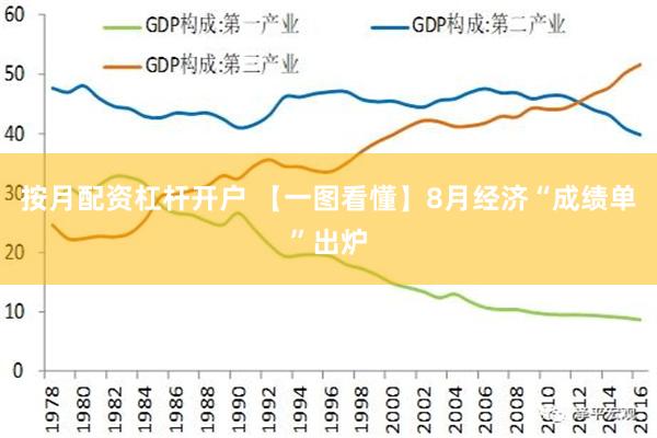 按月配资杠杆开户 【一图看懂】8月经济“成绩单”出炉