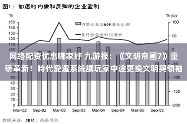 网络配资优惠哪家好 九游报：《文明帝國7》重磅革新！時代變遷系統讓玩家中途更換文明與領袖