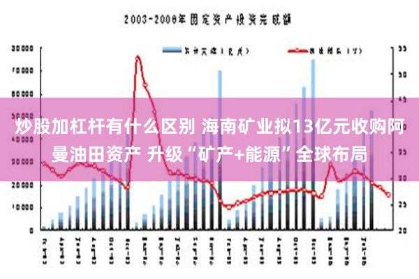 炒股加杠杆有什么区别 海南矿业拟13亿元收购阿曼油田资产 升级“矿产+能源”全球布局