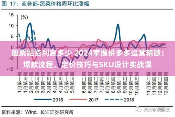 股票融资利息多少 2024掌握拼多多运营精髓：爆款流程、定价技巧与SKU设计实战课