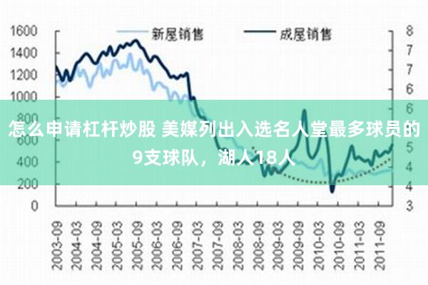 怎么申请杠杆炒股 美媒列出入选名人堂最多球员的9支球队，湖人18人