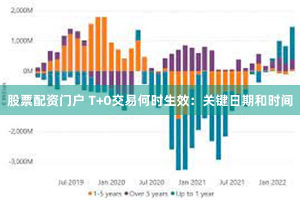 股票配资门户 T+0交易何时生效：关键日期和时间