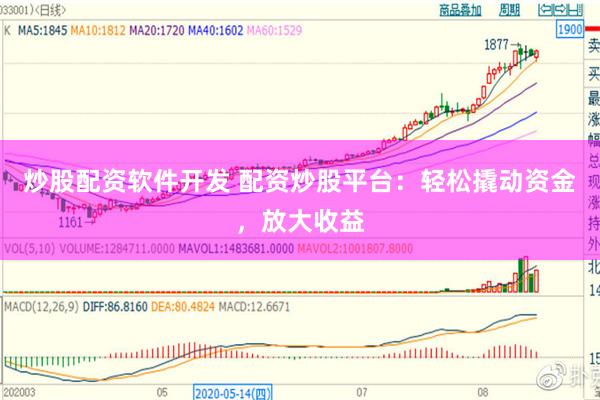 炒股配资软件开发 配资炒股平台：轻松撬动资金，放大收益