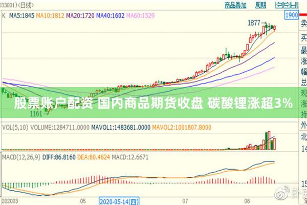 股票账户配资 国内商品期货收盘 碳酸锂涨超3%