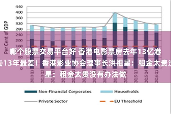 哪个股票交易平台好 香港电影票房去年13亿港元，为过去13年最差！香港影业协会理事长洪祖星：租金太贵没有办法做