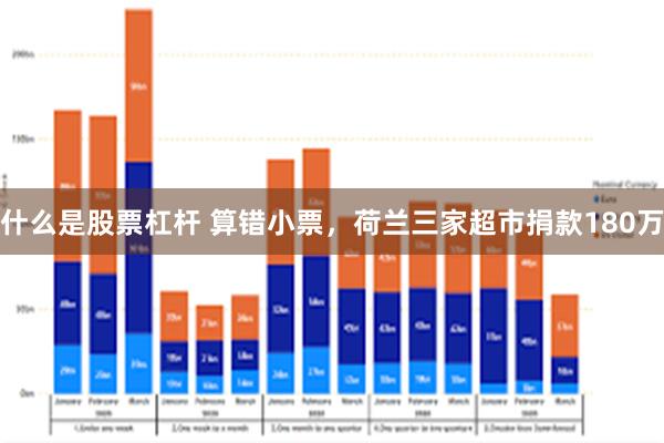 什么是股票杠杆 算错小票，荷兰三家超市捐款180万