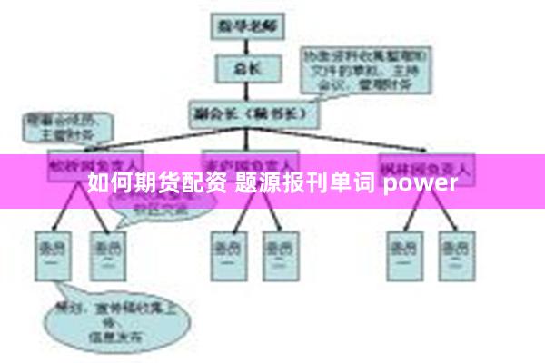 如何期货配资 题源报刊单词 power