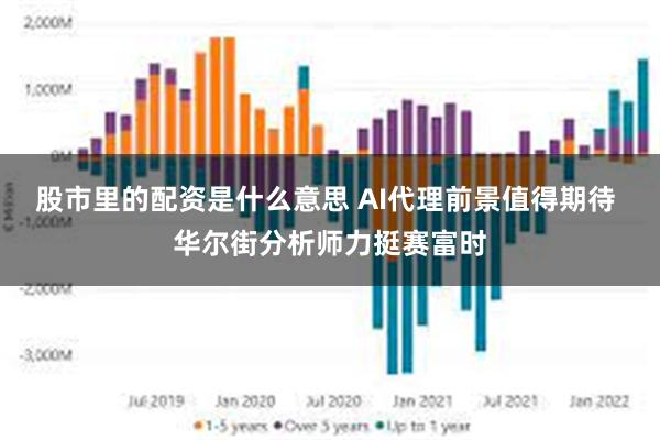 股市里的配资是什么意思 AI代理前景值得期待 华尔街分析师力挺赛富时